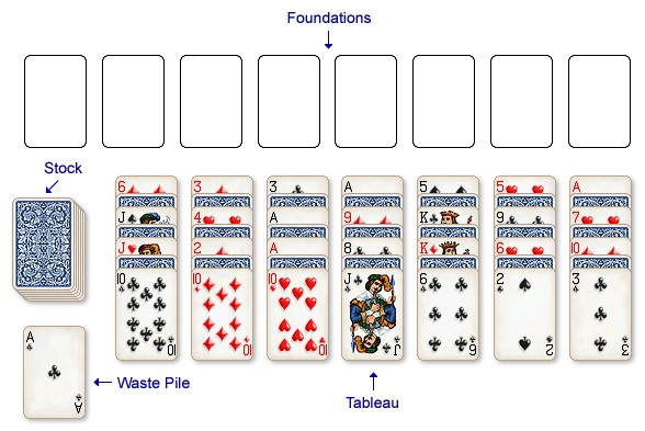 Alternations Card Layout