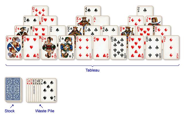Tri-Peaks Card Layout